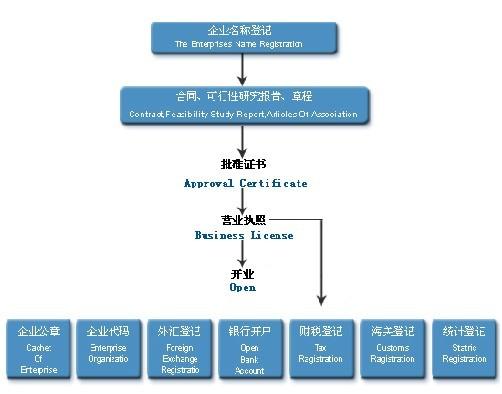 局 /a>批准并颁发《代理记账许可证书》(宁波很多黄牛公司都没此证书