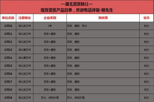 广东城市照明行业资质怎么办 查找资源