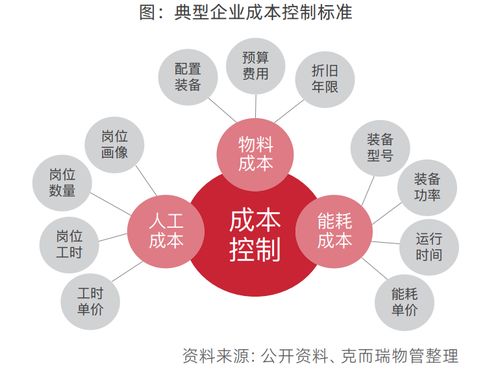 物企服务体系不断迭代,服务标准颗粒化 产品客户语言化丨物业研究