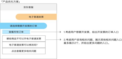 智能客服的优化建议 ai产品经理需要了解的智能对话知识