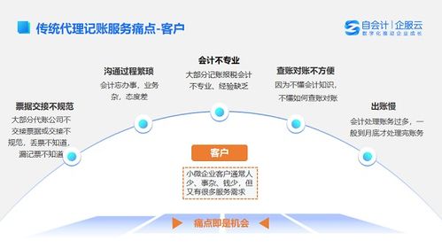 变会计操作为智能运营,自会计实现代理记账全程自动化
