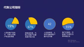 代理记账公司用什么财务软件好