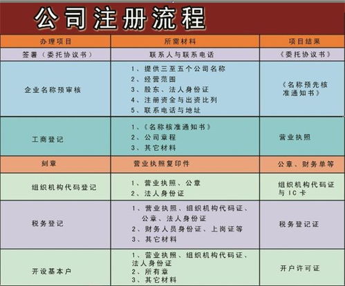广州邦骏财税 公司注册办理费用公开透明 广州天河公司注册办理