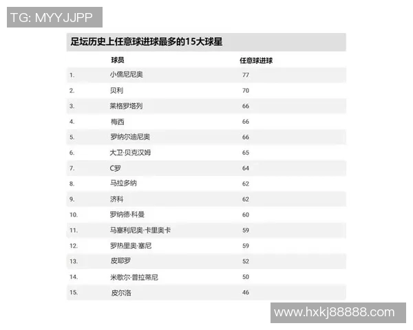 全球顶级足球罚球球星排名解析 谁才是真正的任意球大师 全球顶级足球罚球球星排名解析 谁才是真正的任意球大师