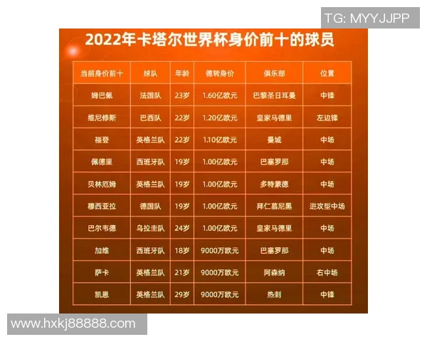2023年卡塔尔足球球星实力排名揭晓 谁是最具影响力的球员